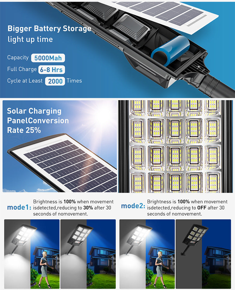 2025 Moon-Inspired Solar Motion Sensor Street Light – 500W, 225 LEDs, IP65, Radar & Remote, 12-16H Runtime