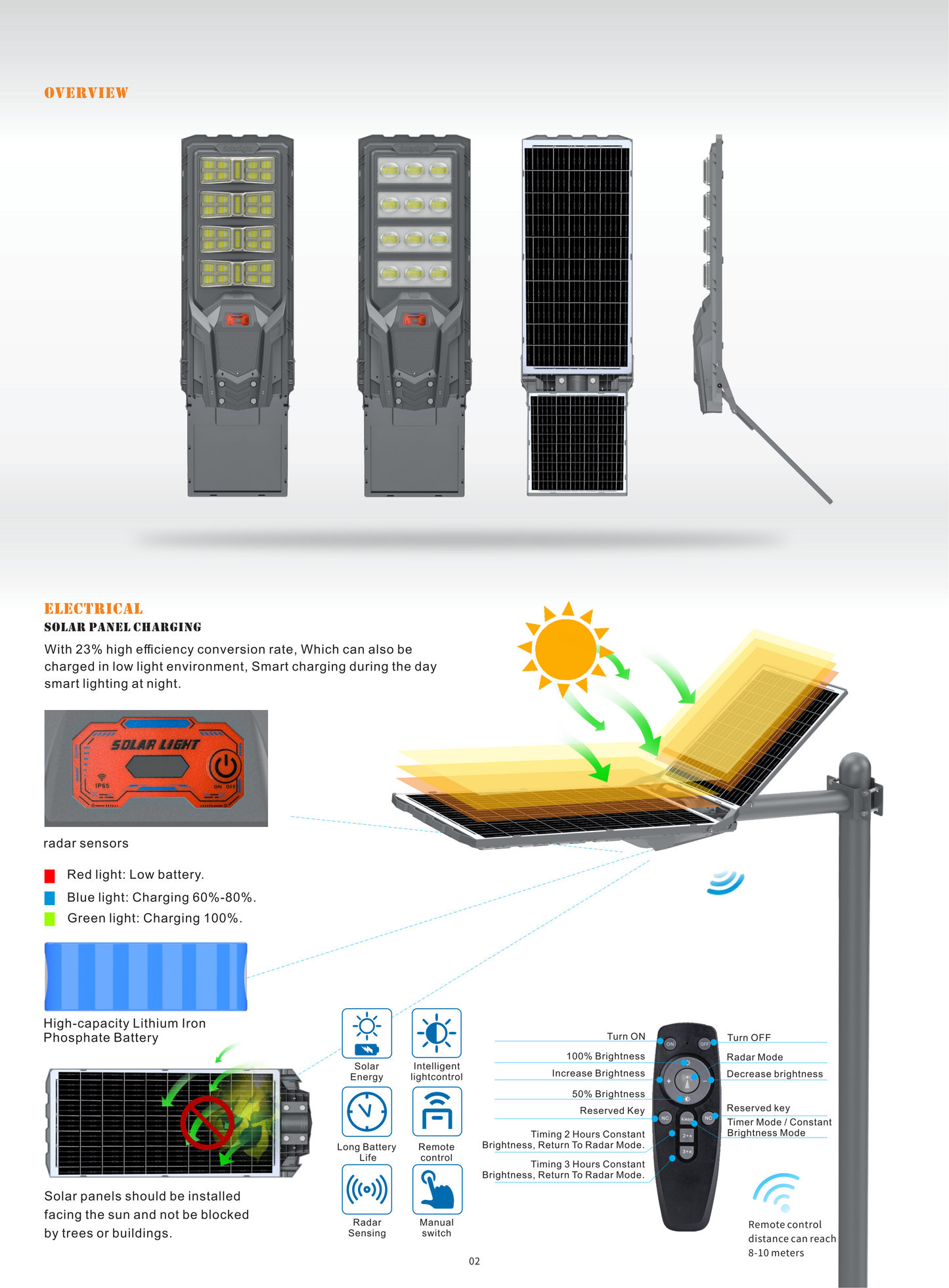 All-in-One Solar LED Street Light - Niumo Dual Panel Series DDS-500/600/700W
