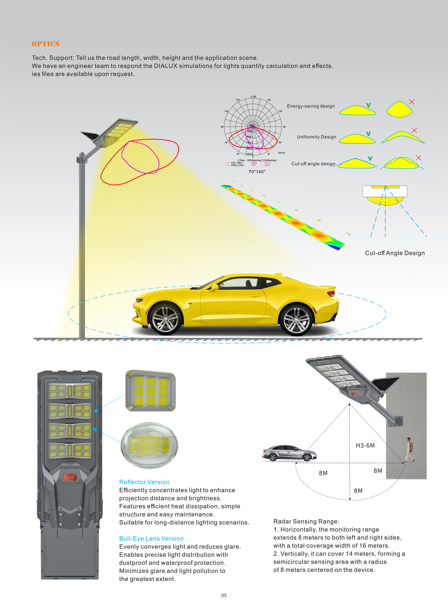 All-in-One Solar LED Street Light - Niumo Dual Panel Series DDS-500/600/700W