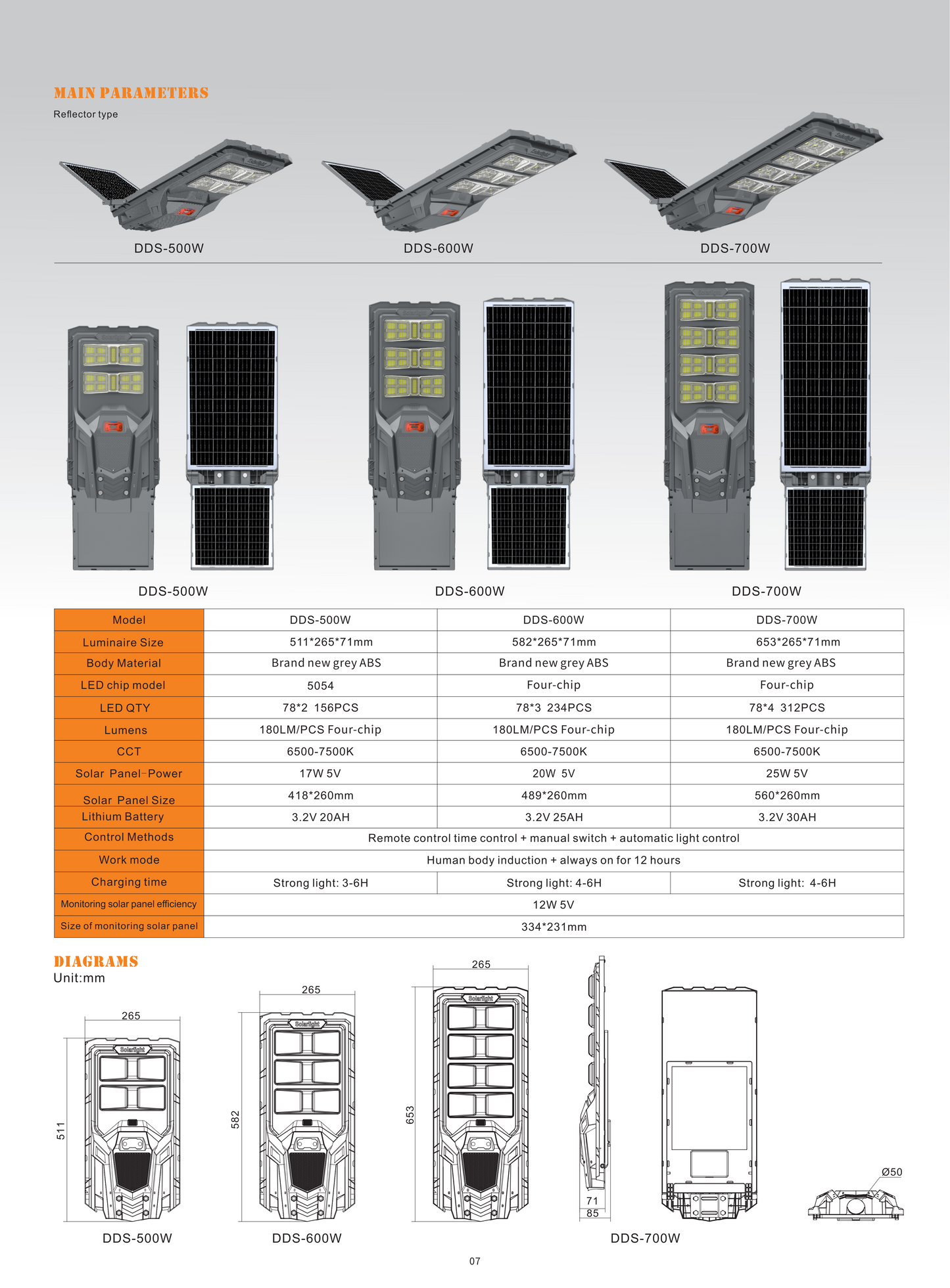 All-in-One Solar LED Street Light - Niumo Dual Panel Series DDS-500/600/700W