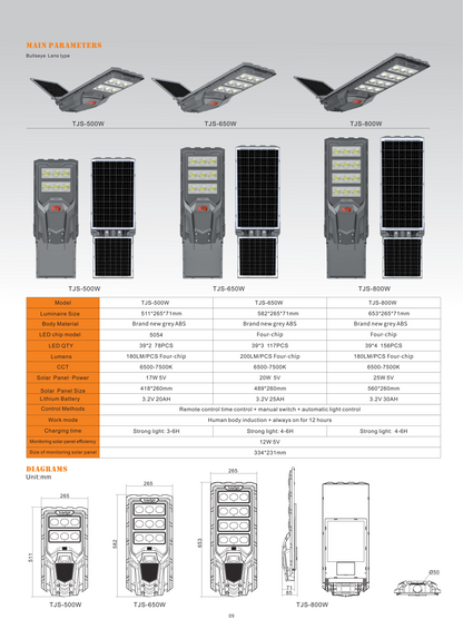 All-in-One Solar LED Street Light - Niumo Dual Panel Series DDS-500/600/700W